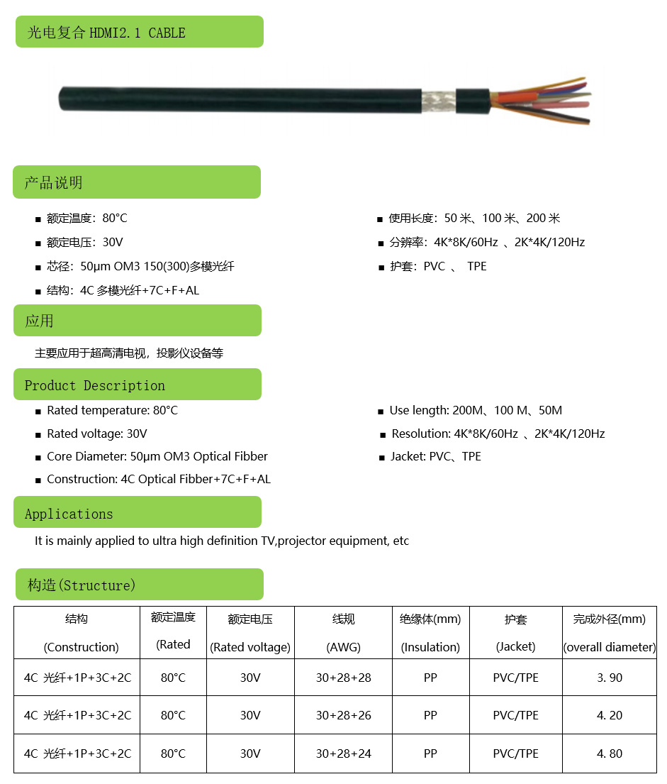 光電複合HDMI2.1